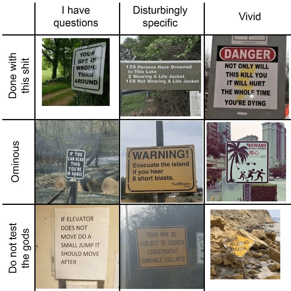Sign chart