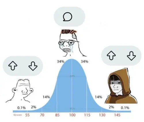 how-reddit-really-works-v0-4tn4n4kfttte1